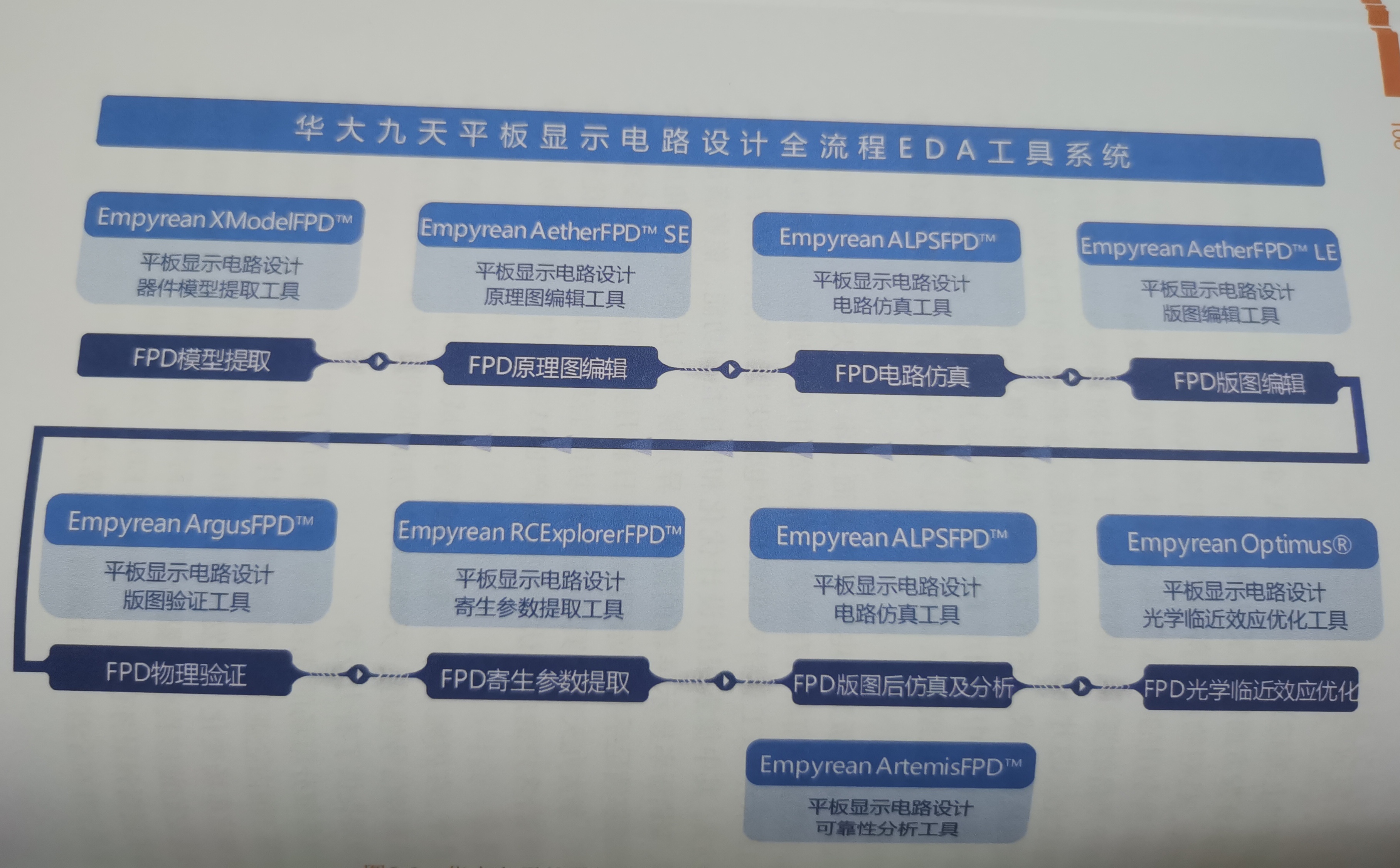 2_华大九天平板显示电路EDA工具系统.jpg