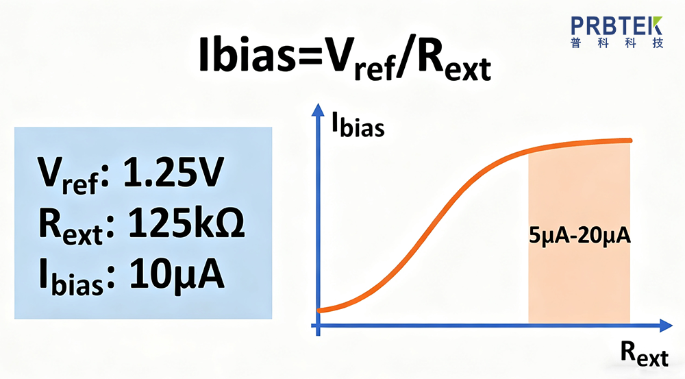 <b class='flag-5'>電流</b>傳感器<b class='flag-5'>偏置</b><b class='flag-5'>電流</b>：特性、影響及工程實(shí)戰(zhàn)優(yōu)化方案