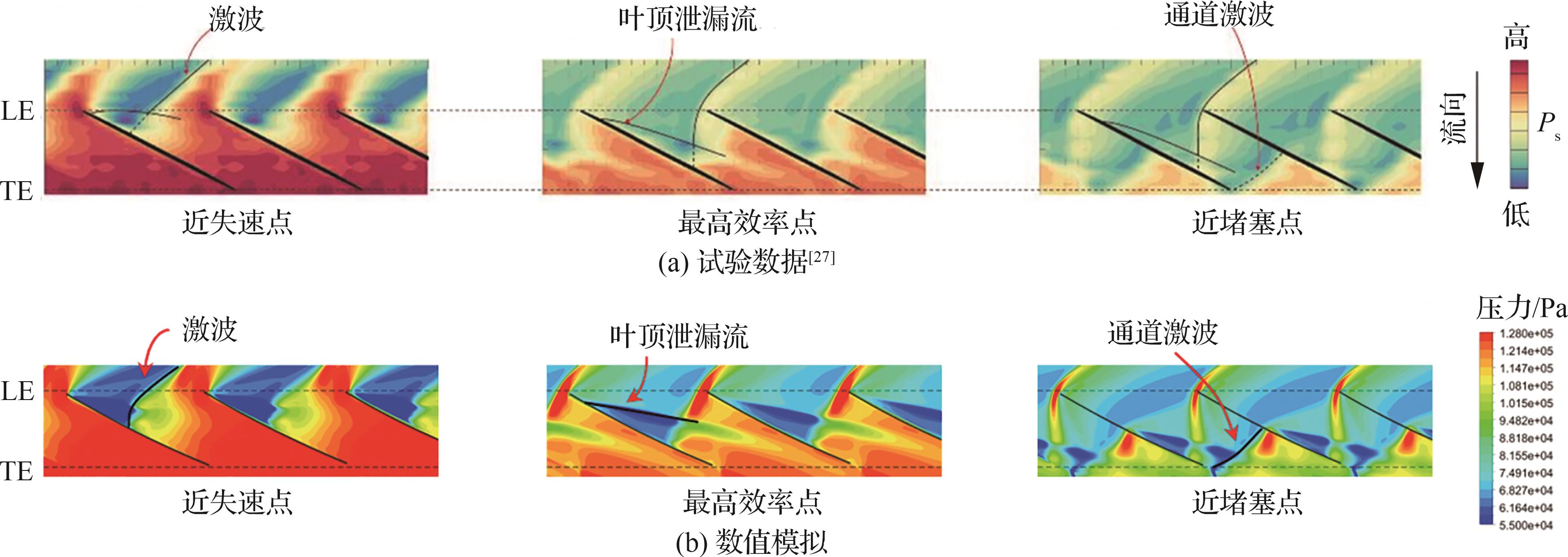 飛發一體化設計