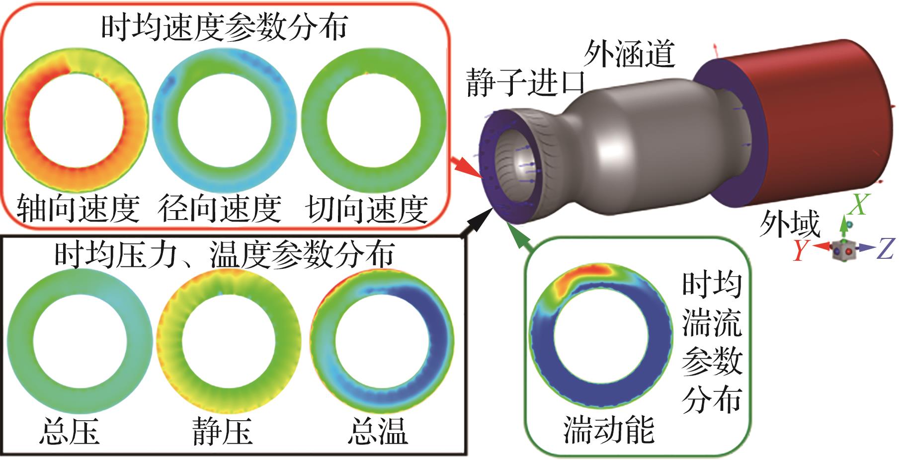 飛發一體化設計