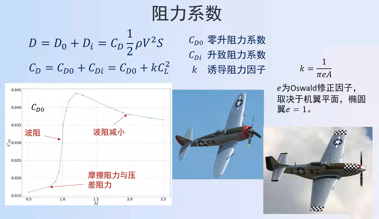 飛發一體化設計