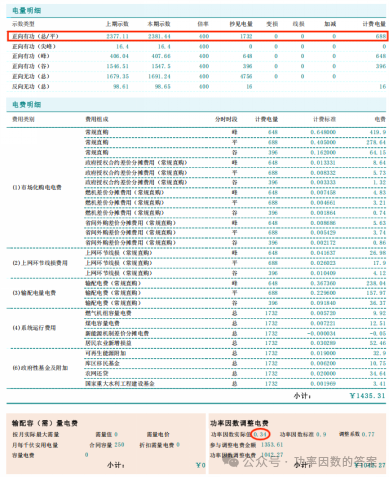 從電費清單入手——如何查看<b class='flag-5'>無功</b>需求