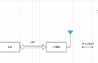 <b class='flag-5'>低功耗</b><b class='flag-5'>藍牙</b><b class='flag-5'>模塊</b>在電表中的應(yīng)用方案