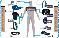 面向<b class='flag-5'>可穿戴</b>健康監(jiān)測(cè)的集成化高耐久<b class='flag-5'>柔性</b>壓力<b class='flag-5'>傳感器</b>材料解決方案