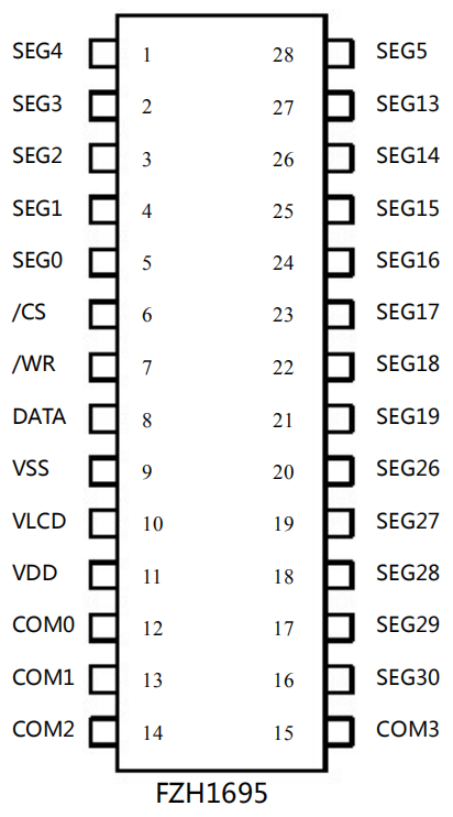 <b class='flag-5'>LCD</b><b class='flag-5'>驅(qū)動</b><b class='flag-5'>芯片</b><b class='flag-5'>FZH</b>1695，應(yīng)用<b class='flag-5'>開發(fā)</b><b class='flag-5'>相關(guān)</b><b class='flag-5'>數(shù)據(jù)</b><b class='flag-5'>技術(shù)</b><b class='flag-5'>手冊</b>