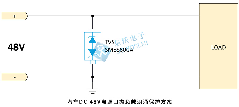 汽车DC 48V电源口抛负载浪涌保护方案.jpg