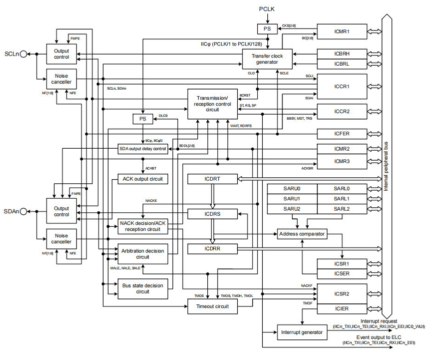 46e43920-f67e-11f0-92de-92fbcf53809c.png