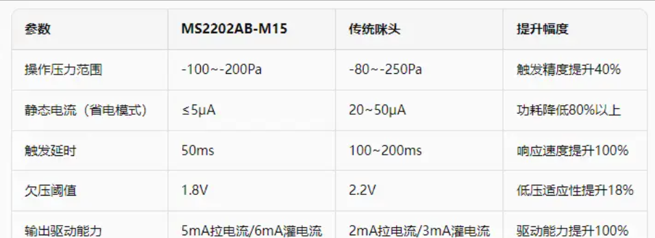 電子霧化控制系統(tǒng)的<b class='flag-5'>神經(jīng)末梢</b>——拆機(jī)實(shí)測(cè)MEMS硅麥如何做到精準(zhǔn)霧化體驗(yàn)？