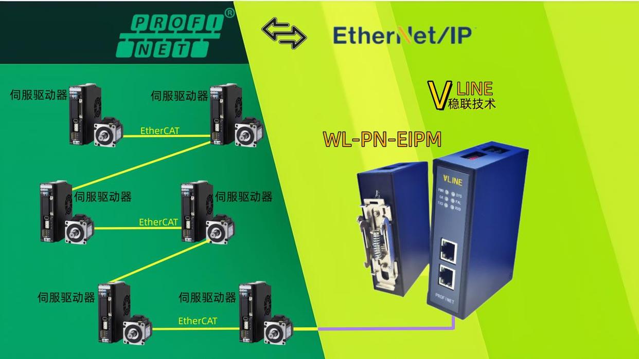讓沉默設(shè)備發(fā)聲EthernetIP轉(zhuǎn)Profinet技術(shù)驅(qū)動(dòng)智慧車間高效互聯(lián)