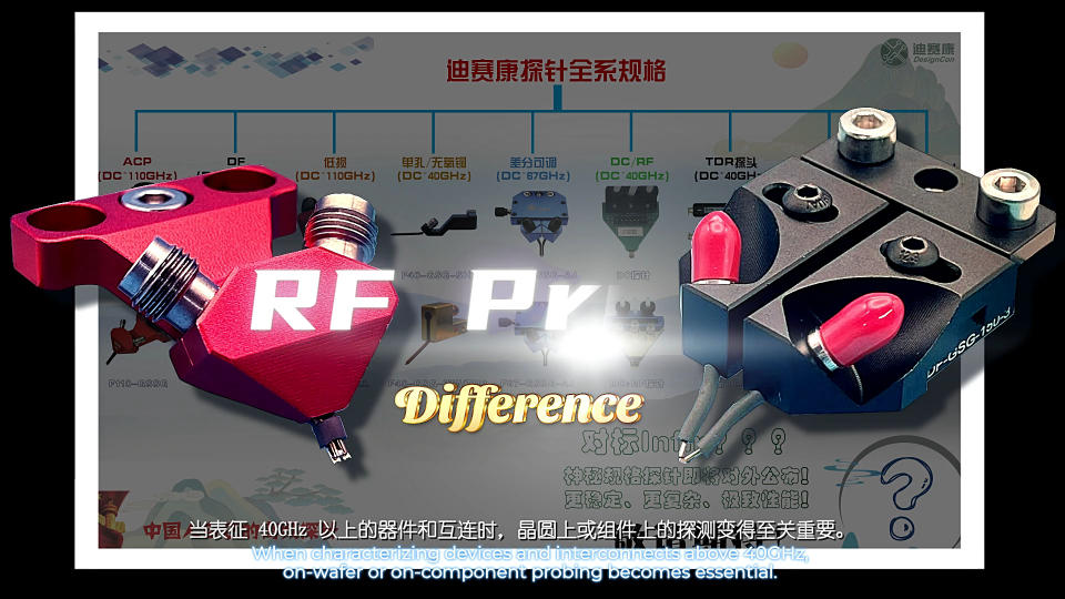 Testing High-Frequency Semiconductor Devices: S-Paramet