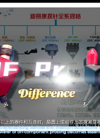 Testing High-Frequency Semiconductor Devices: S-Paramet