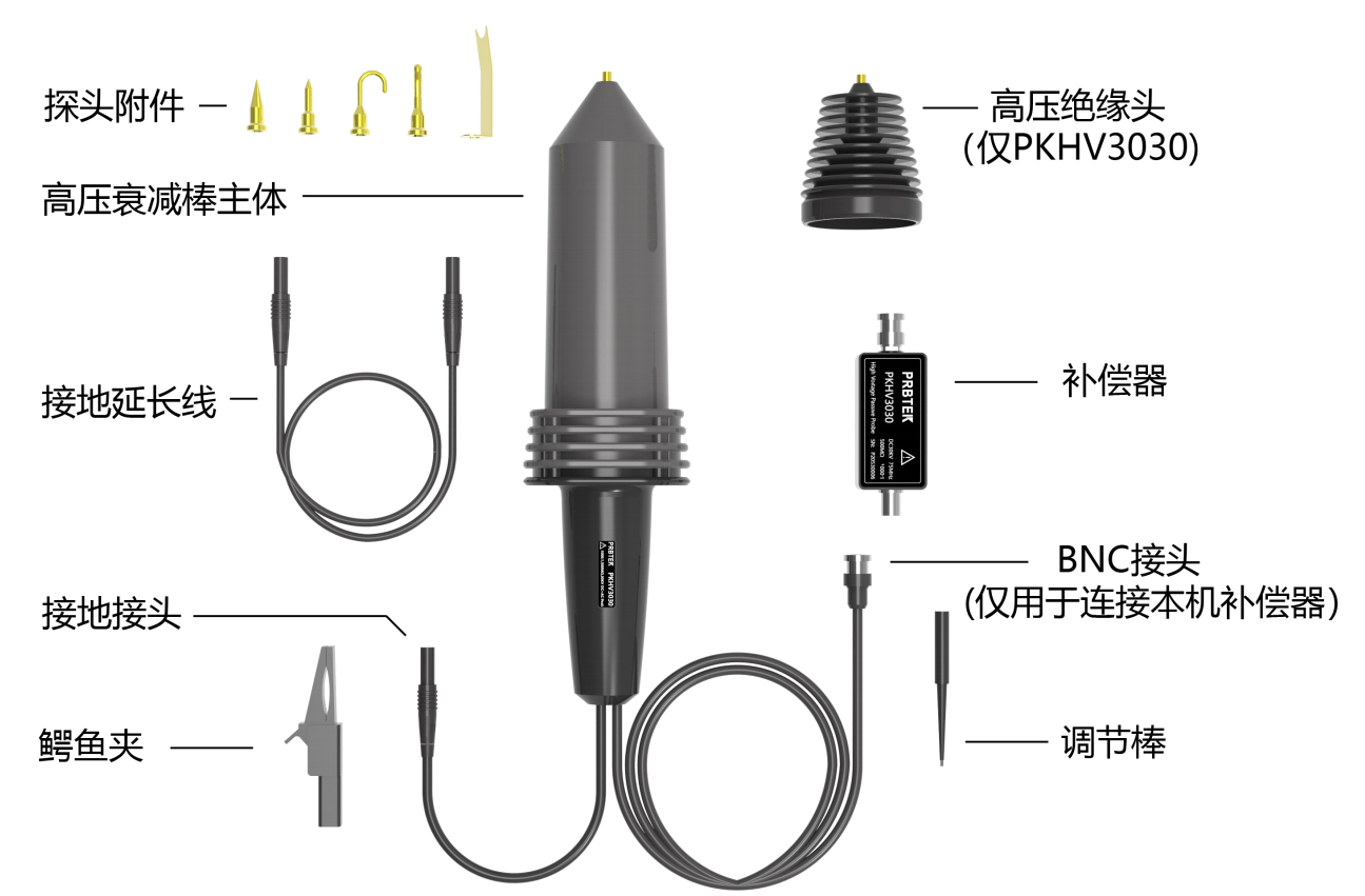 <b class='flag-5'>高壓</b>單端 vs <b class='flag-5'>高壓</b><b class='flag-5'>差</b><b class='flag-5'>分</b>兩種<b class='flag-5'>高壓</b>測量<b class='flag-5'>探頭</b>的全面解析
