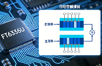 <b class='flag-5'>浮</b><b class='flag-5'>思</b><b class='flag-5'>特</b> | 一顆<b class='flag-5'>芯片</b>，做好<b class='flag-5'>觸</b>控體驗(yàn)——<b class='flag-5'>FT6336</b>U 電容<b class='flag-5'>觸</b>控控制器應(yīng)用解析