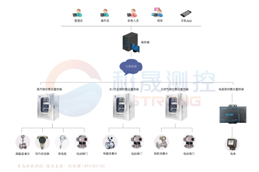 云平臺(tái)遠(yuǎn)程<b class='flag-5'>抄</b><b class='flag-5'>表</b><b class='flag-5'>系統(tǒng)</b>簡(jiǎn)析