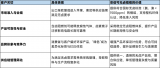 安信可科技符合國際主流無鹵標(biāo)準(zhǔn)的<b class='flag-5'>物</b><b class='flag-5'>聯(lián)網(wǎng)通信</b>模組現(xiàn)已開放量產(chǎn)訂購