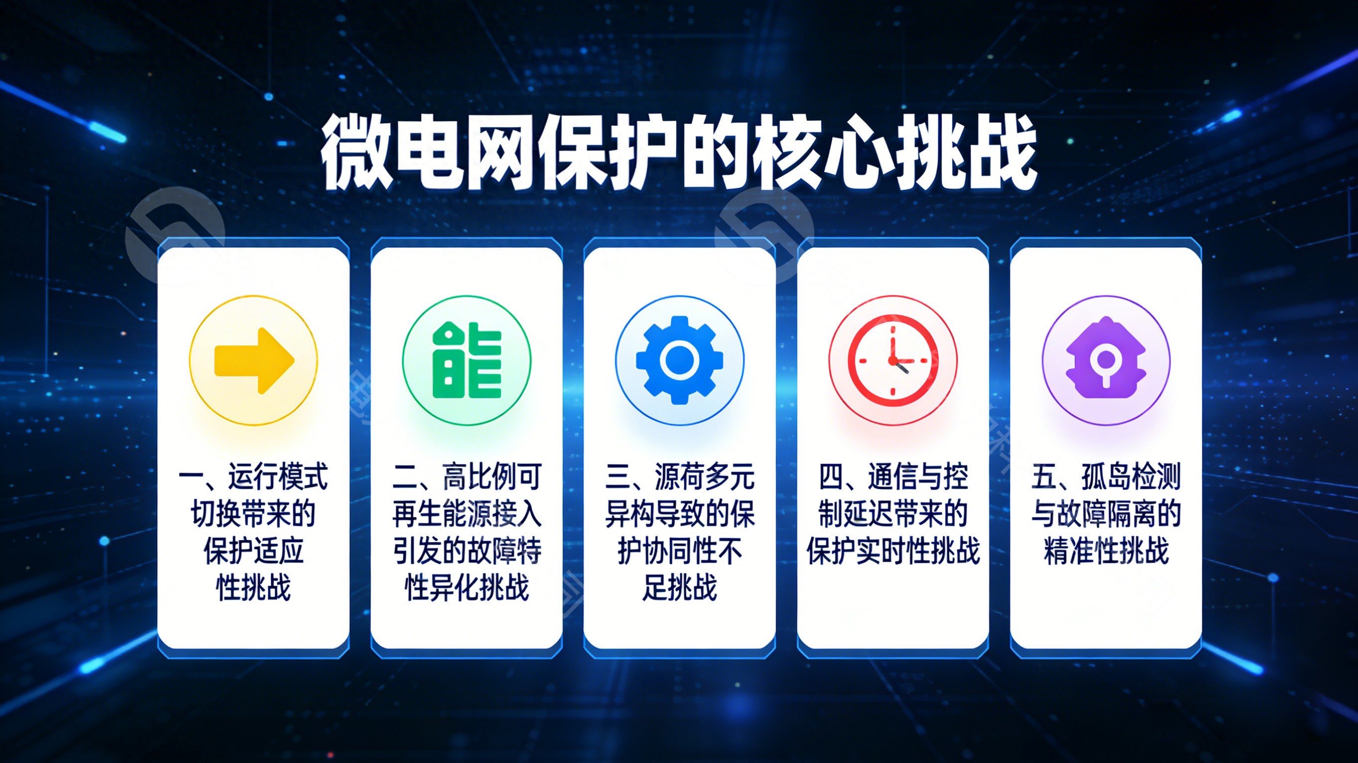 <b class='flag-5'>微</b><b class='flag-5'>電網(wǎng)</b><b class='flag-5'>保護</b>的核心挑戰(zhàn)有哪些？