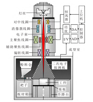 電壓放大器在<b class='flag-5'>3D</b><b class='flag-5'>打印</b>(增材制造)領(lǐng)域中的應(yīng)用