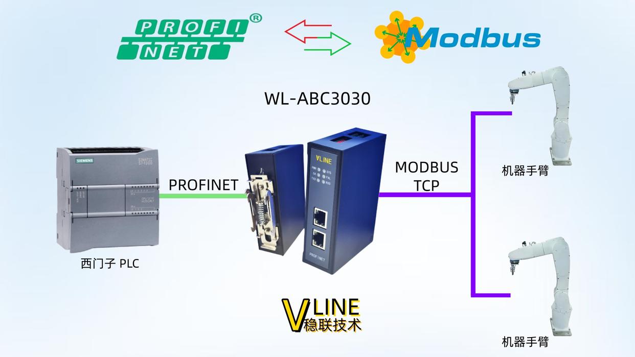 智能制造領(lǐng)域的創(chuàng)新性突破：Profinet<b class='flag-5'>轉(zhuǎn)</b><b class='flag-5'>ModbusTCP</b><b class='flag-5'>網(wǎng)關(guān)</b>推動(dòng)機(jī)器手臂精準(zhǔn)協(xié)同控制