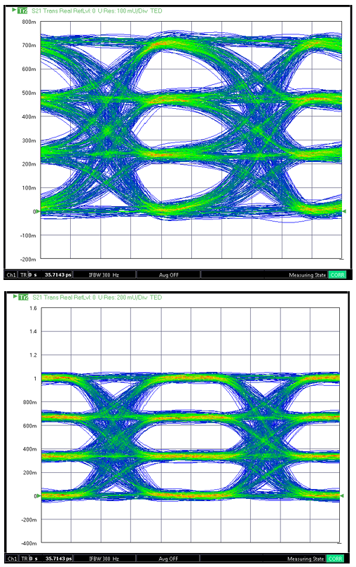 矢量网络分析仪（VNA）毫米波光