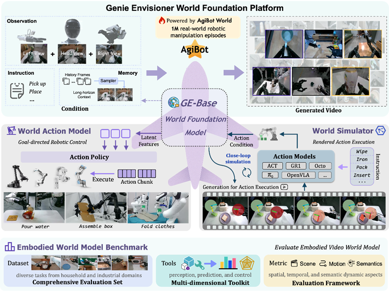 NVIDIA Cosmos世界基础模型如何塑造机器人未来