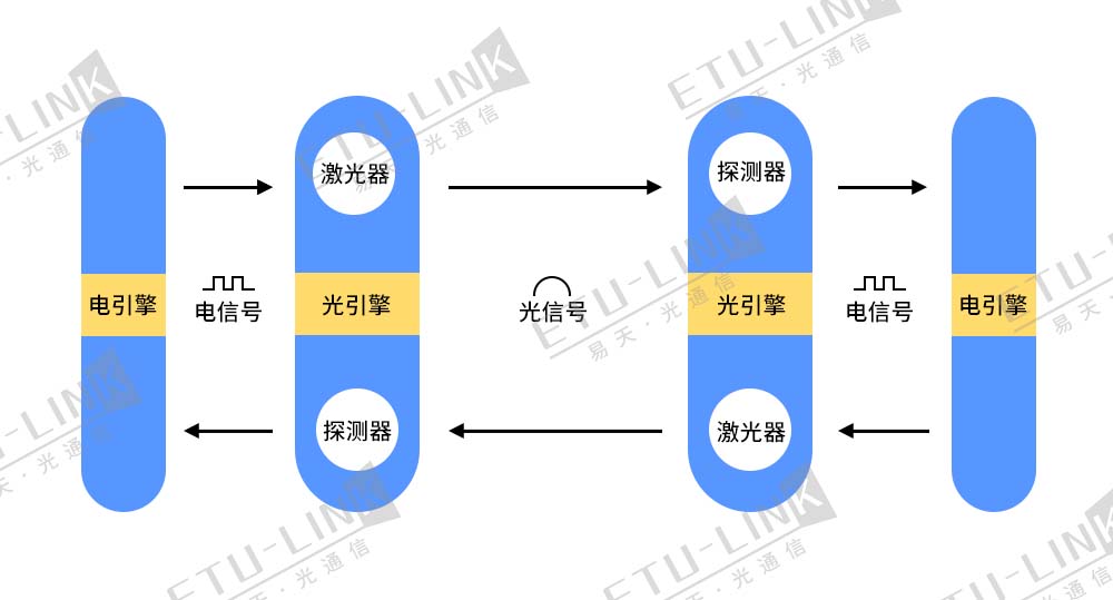 光<b class='flag-5'>引擎</b>是什么？