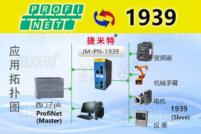 SAE J1939轉(zhuǎn)Profinet?協(xié)議轉(zhuǎn)換網(wǎng)關實現(xiàn)智能<b class='flag-5'>液壓</b>挖掘機精準作業(yè)與節(jié)能運行