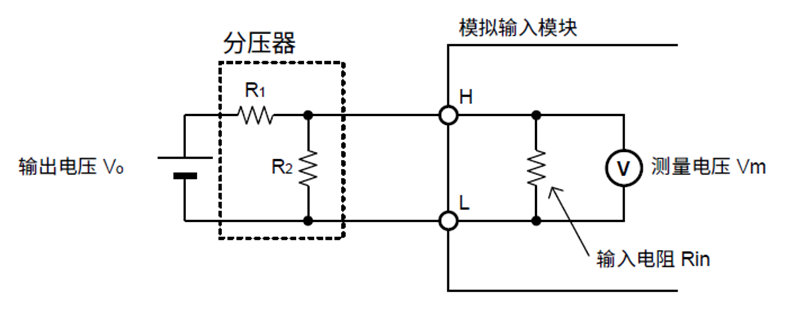 測直流電壓和電流 就選橫河GP20搭配模擬輸入模塊