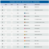 Amphenol RF FAKRA連接器助力打造<b class='flag-5'>新一代</b>網(wǎng)聯(lián)<b class='flag-5'>汽車</b>