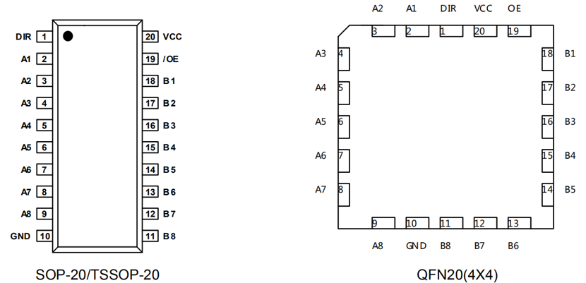 LED<b class='flag-5'>驅(qū)動(dòng)</b><b class='flag-5'>芯片</b><b class='flag-5'>FZH</b>501A，應(yīng)用<b class='flag-5'>開發(fā)</b><b class='flag-5'>相關(guān)</b><b class='flag-5'>數(shù)據(jù)</b><b class='flag-5'>技術(shù)</b><b class='flag-5'>手冊(cè)</b>