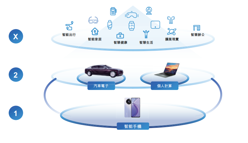 <b class='flag-5'>龍</b><b class='flag-5'>旗</b>科技港股IPO，AI眼鏡ODM年出貨量超200萬(wàn)臺(tái)