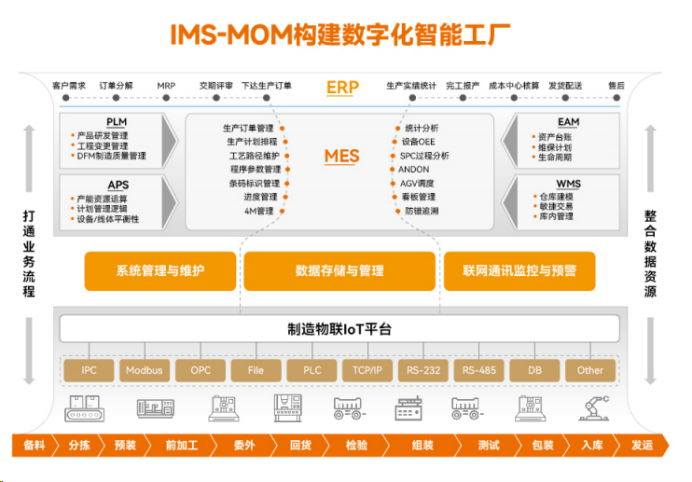 PCB行業(yè)MES廠商TOP3推薦：主流廠商對比與務(wù)實建議
