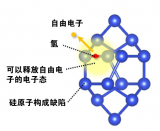 三菱電機(jī)與多方聯(lián)合<b class='flag-5'>揭示</b>硅中氫致自由<b class='flag-5'>電子</b>生成<b class='flag-5'>機(jī)制</b>