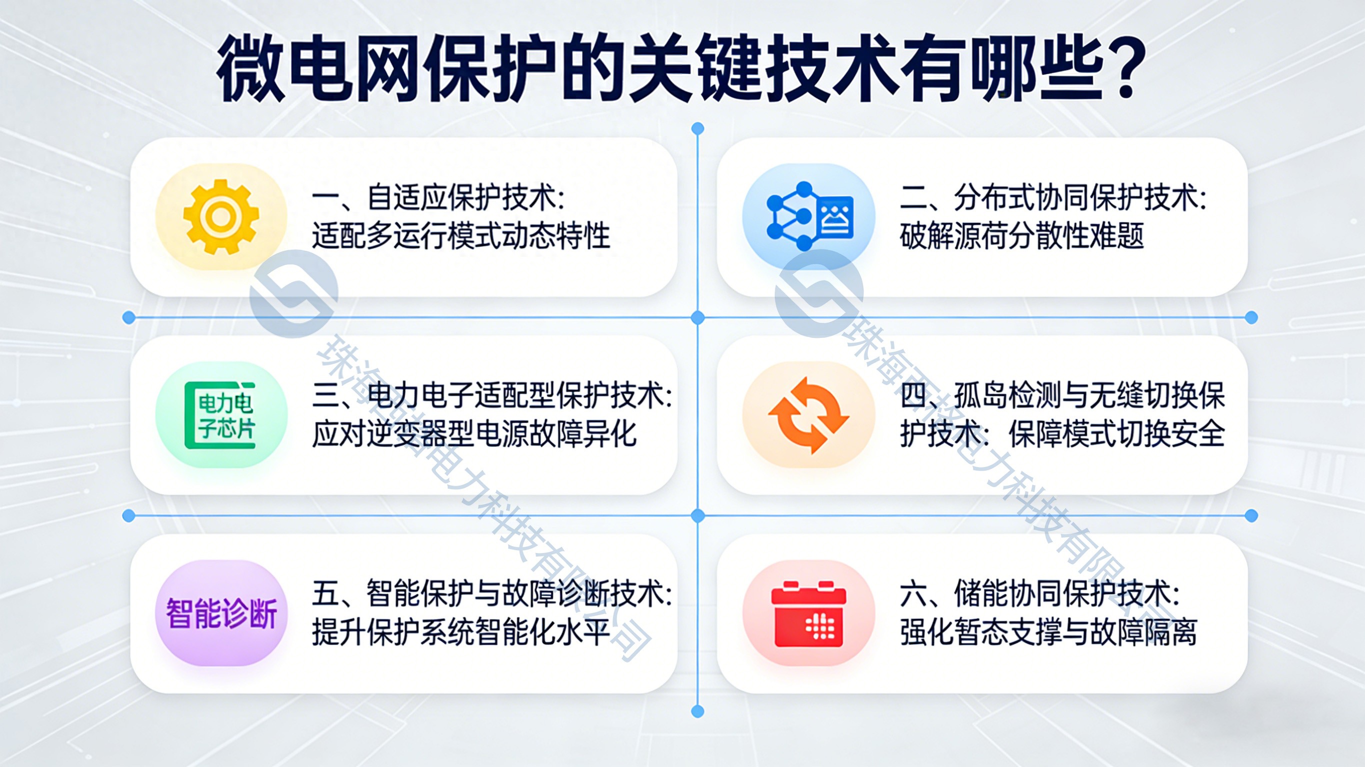 微電網(wǎng)保護(hù)的<b class='flag-5'>關(guān)鍵技術(shù)</b>有哪些？