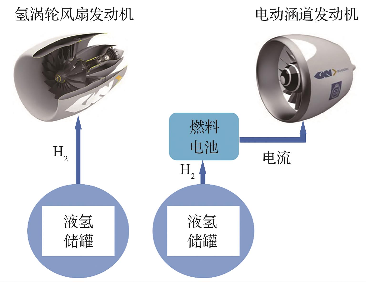 機載液氫燃料儲供系統(tǒng)