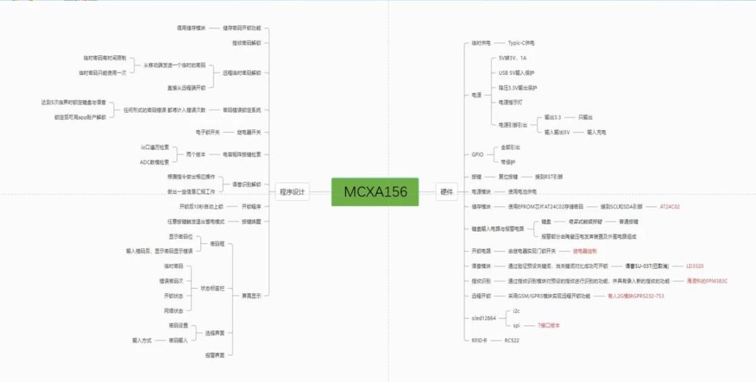 智能門鎖：基于<b class='flag-5'>RT-Thread</b>與FRDM-MCXA156的多外設嵌入式實踐 | 技術集結