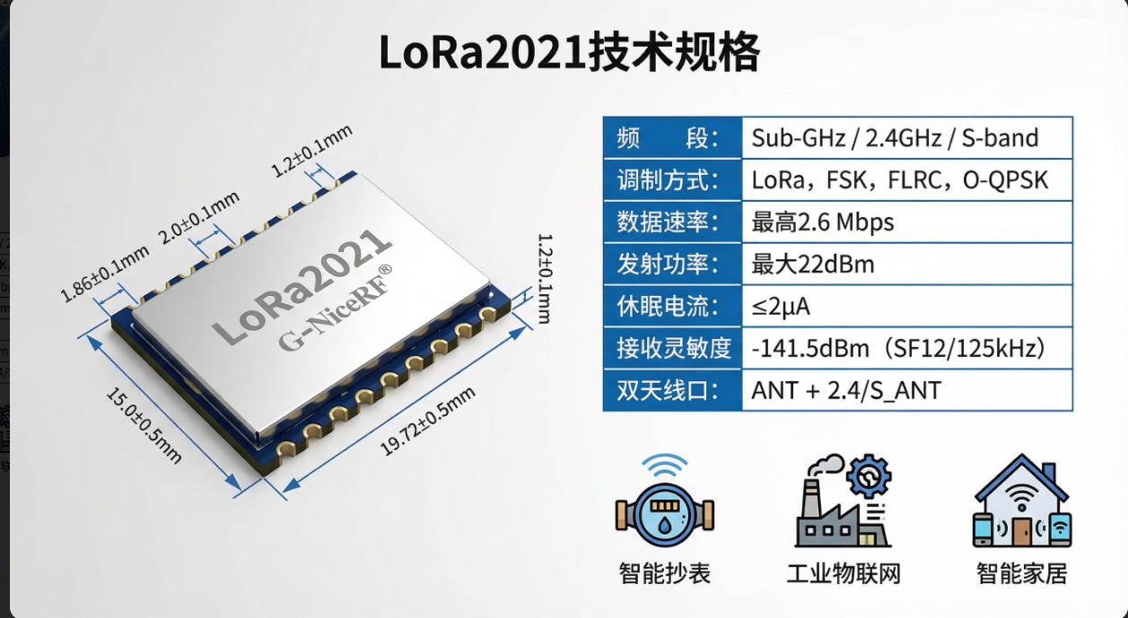 LoRa2021模塊特點