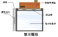 漢思新材料：<b class='flag-5'>電子</b><b class='flag-5'>紙</b>模組用膠選型及工藝
