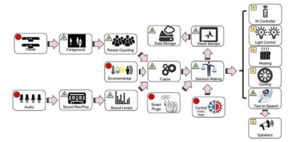 <b class='flag-5'>智能</b><b class='flag-5'>傳感器</b>：賦能<b class='flag-5'>智能</b><b class='flag-5'>物</b><b class='flag-5'>聯(lián)網(wǎng)</b>