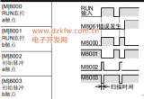 <b class='flag-5'>三菱</b><b class='flag-5'>PLC</b>特殊輔助繼電器指令<b class='flag-5'>功能</b>用法教程