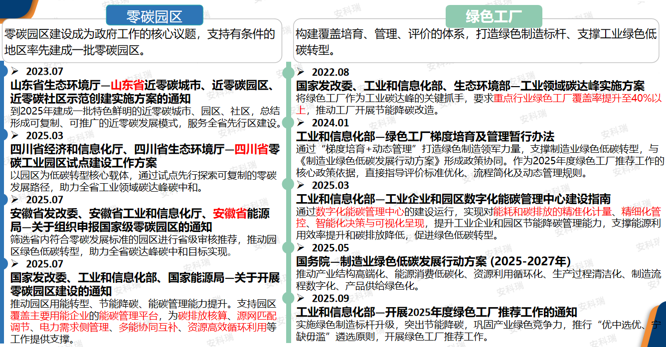 破解高耗能困局：<b class='flag-5'>虛擬</b><b class='flag-5'>電廠</b><b class='flag-5'>綠色</b>微電網(wǎng)驅(qū)動多晶硅產(chǎn)業(yè)零碳轉(zhuǎn)型