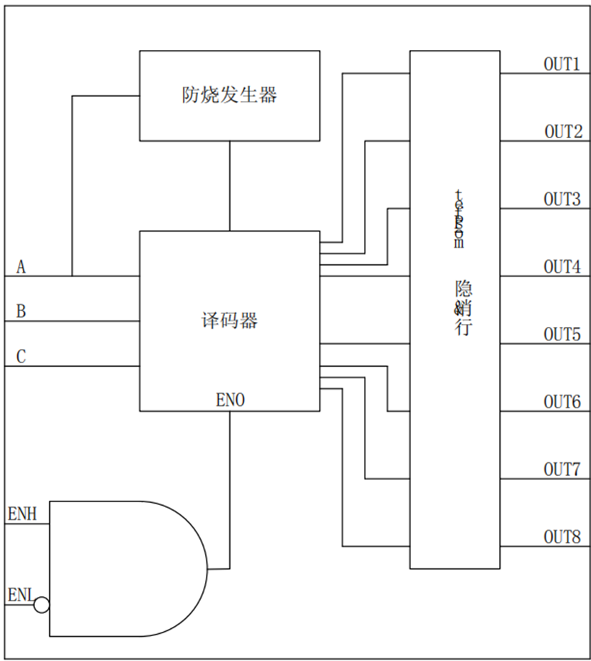 LED<b class='flag-5'>驅(qū)動</b><b class='flag-5'>芯片</b><b class='flag-5'>FZH</b>501，應(yīng)用<b class='flag-5'>開發(fā)</b><b class='flag-5'>相關(guān)</b><b class='flag-5'>數(shù)據(jù)</b><b class='flag-5'>技術(shù)</b><b class='flag-5'>手冊</b>