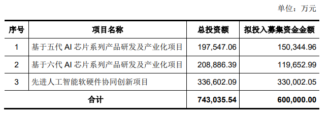 又<b class='flag-5'>一家</b>國(guó)產(chǎn)GPU<b class='flag-5'>企業(yè)</b>IPO獲受理