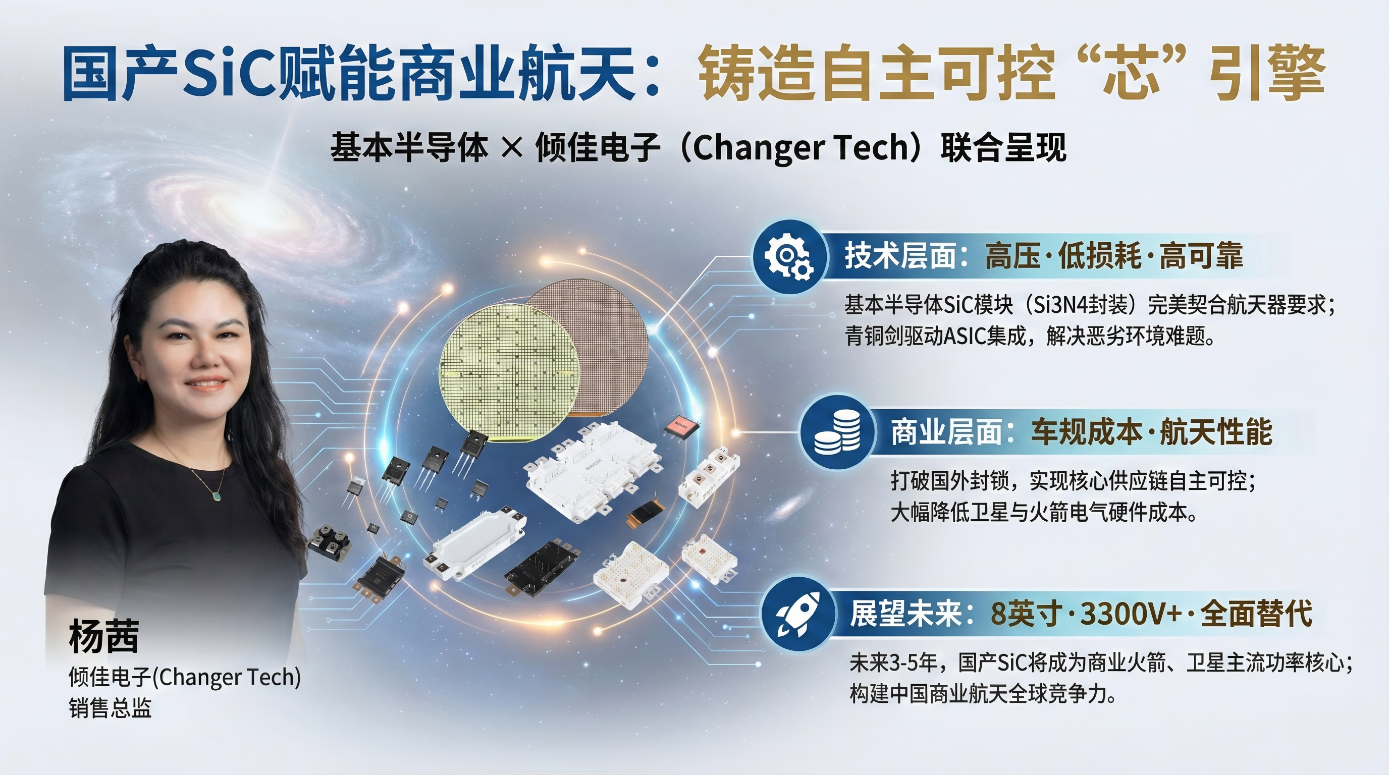 商业航天产业里国产碳化硅（SiC）功率器件与驱动解决方案的战略价值分析
