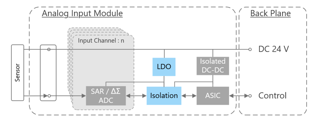 基于东芝产品的可编程逻辑控制器解决方案