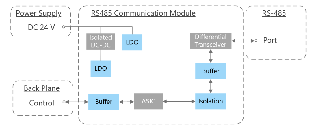 基于东芝产品的可编程逻辑控制器解决方案