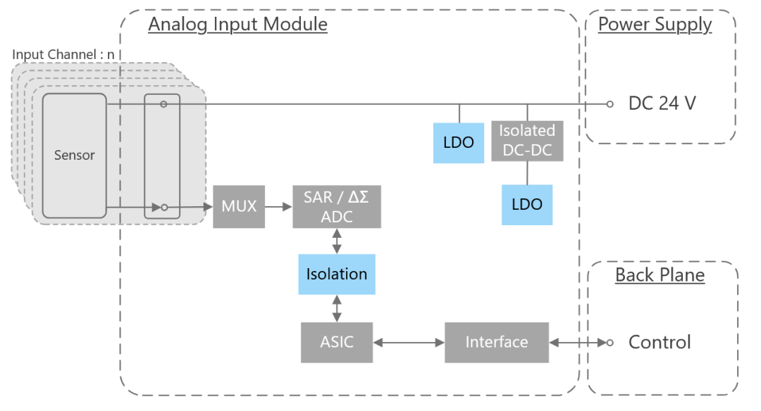 基于东芝产品的可编程逻辑控制器解决方案
