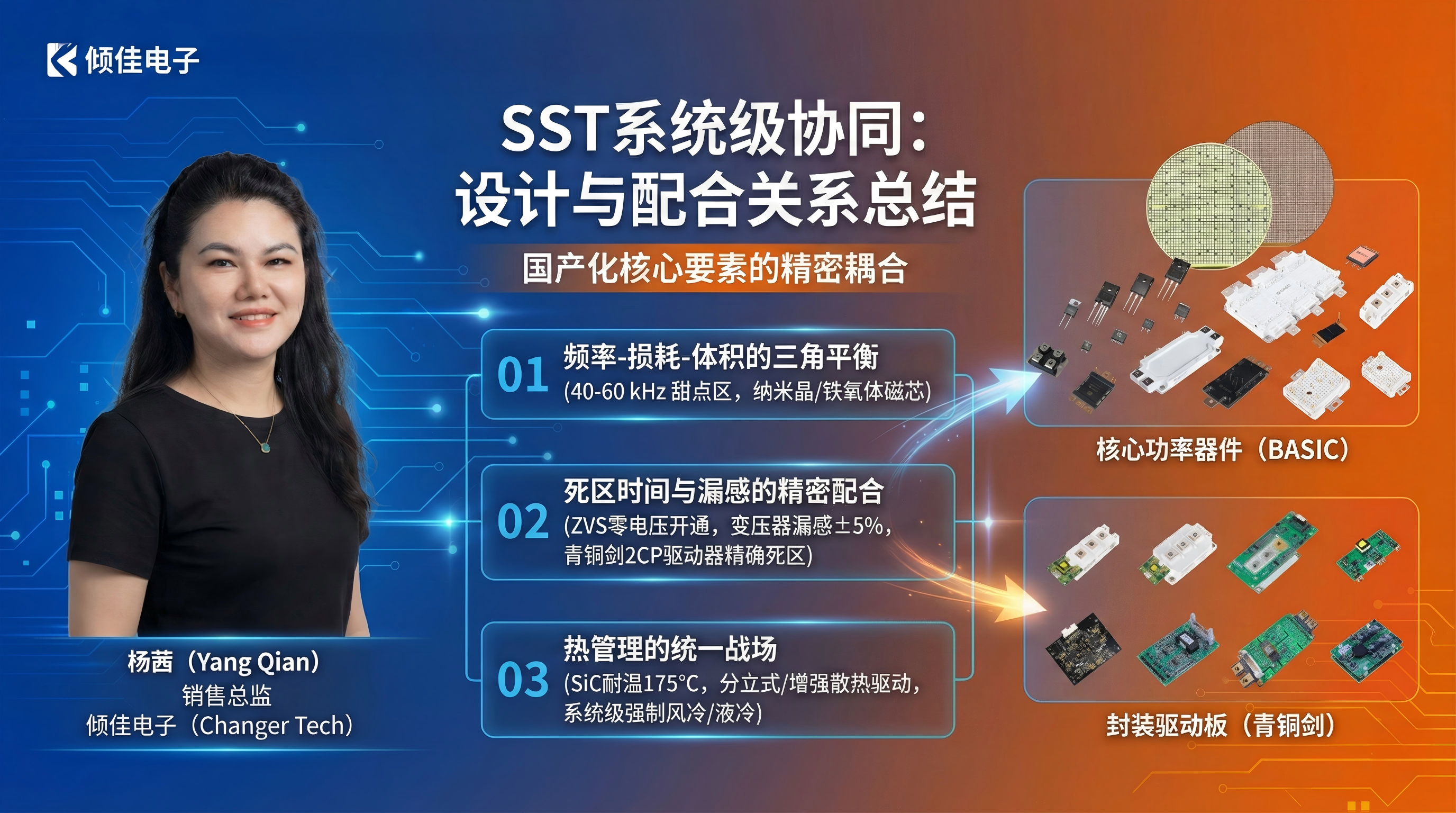 <b class='flag-5'>固態(tài)</b><b class='flag-5'>變壓器</b>（<b class='flag-5'>SST</b>）<b class='flag-5'>架構</b>中高頻 DC/DC 核心器件：國產(chǎn) <b class='flag-5'>SiC</b> <b class='flag-5'>模塊</b>、驅動板與高頻隔離<b class='flag-5'>變壓器</b>