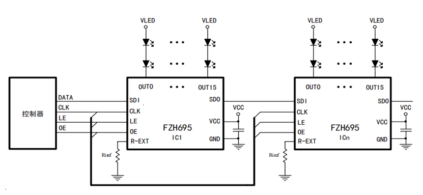 LED<b class='flag-5'>驅(qū)動</b><b class='flag-5'>芯片</b><b class='flag-5'>FZH</b>695，應(yīng)用<b class='flag-5'>開發(fā)</b><b class='flag-5'>相關(guān)</b><b class='flag-5'>數(shù)據(jù)</b><b class='flag-5'>技術(shù)</b><b class='flag-5'>手冊</b>