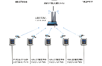 XKCON祥控多點式農(nóng)業(yè)堆肥發(fā)酵溫濕度無線監(jiān)測系統(tǒng)實時掌握堆肥發(fā)酵狀態(tài)