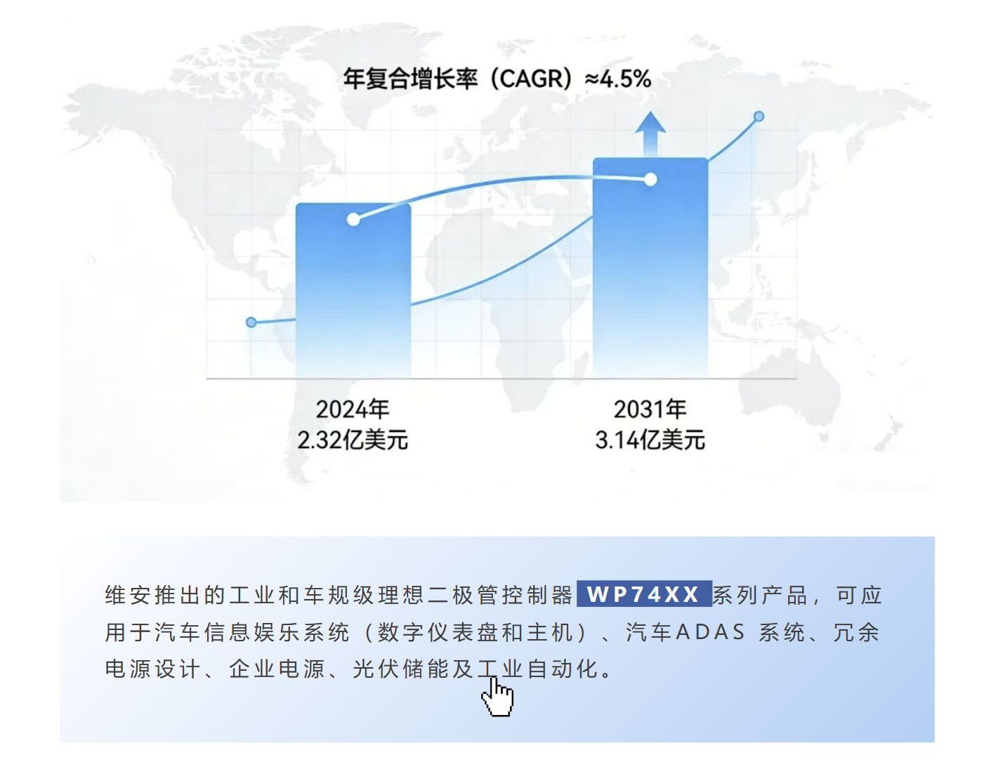 <b class='flag-5'>WAYON</b><b class='flag-5'>維</b><b class='flag-5'>安</b>理想二極管控制器：電源系統(tǒng)的“保護+能效優(yōu)化引擎”